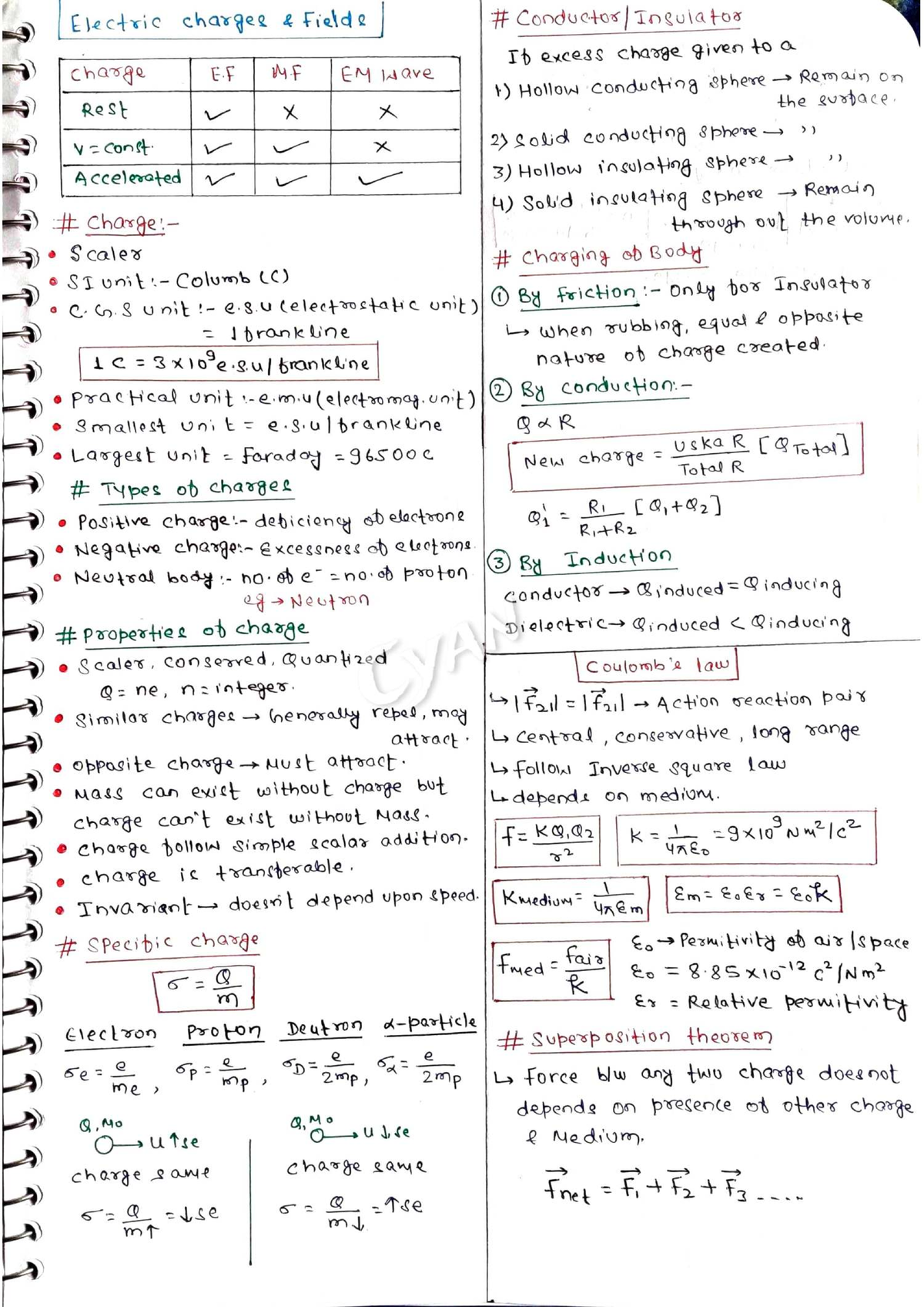 12th Physics: Electric Charges & Fields - Comprehensive Notes - Studocu