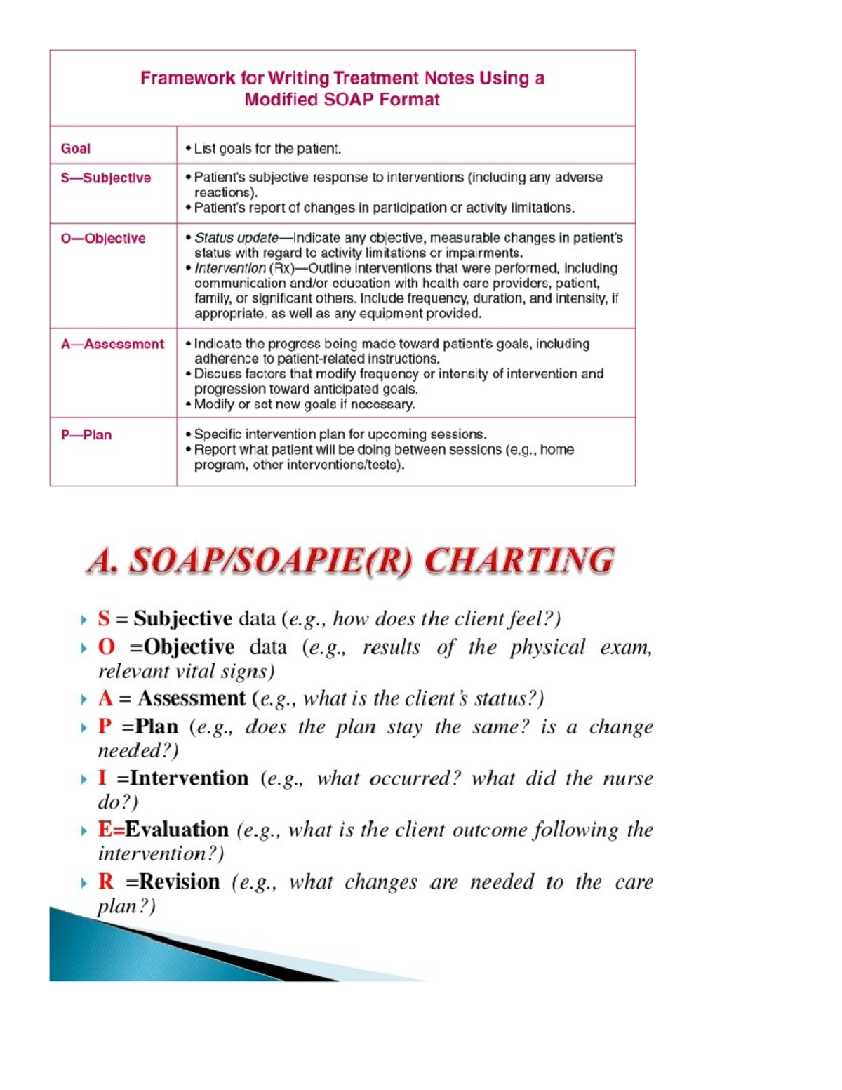 SOAP and PIE Charting Framework for Patient Treatment Notes - Studocu