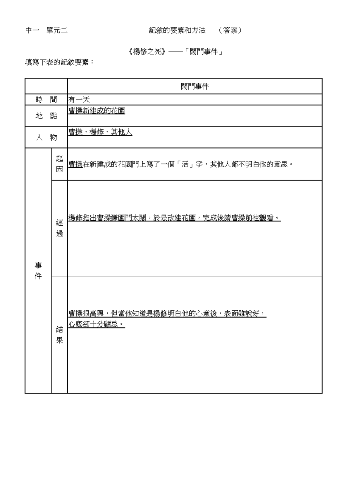 楊修之死課堂工作紙教師版- 重要事件分析與要素整理- Studocu