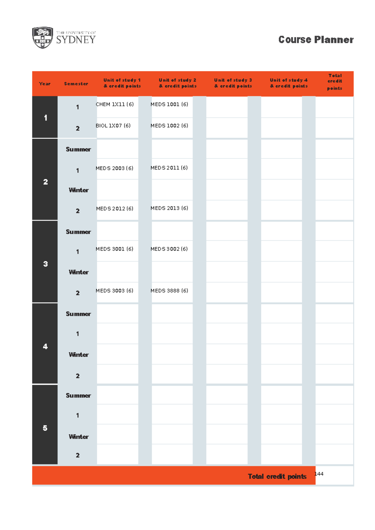 Course planner sem 1 - kjkjk - Course Planner Year Semester Unit of ...