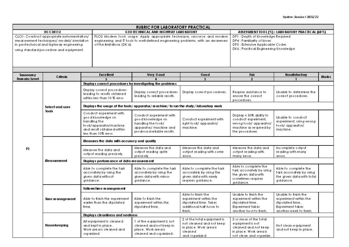 Rubrik DCC30112 - RUBIC - Update: Session I 2021/ RUBRIC FOR LABORATORY ...