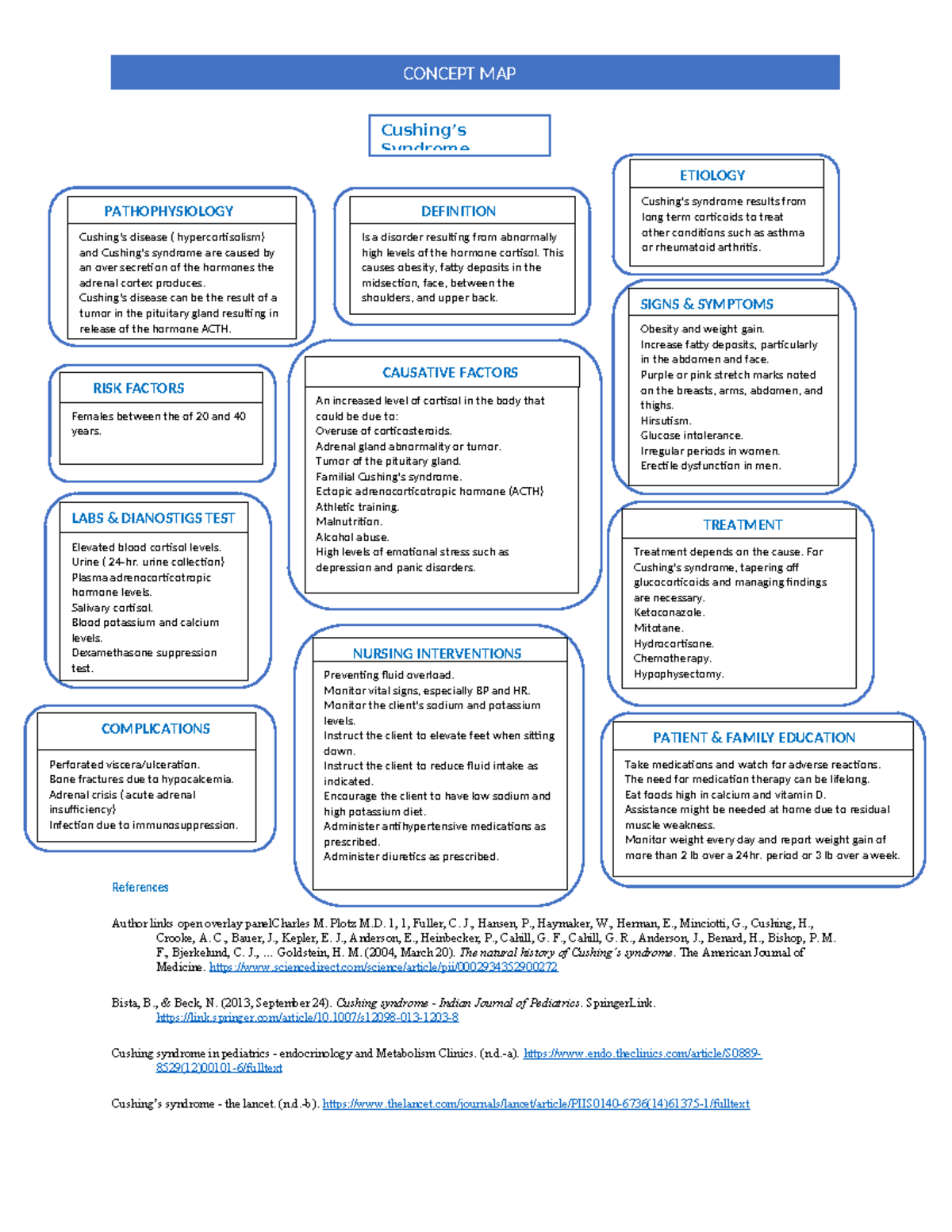 Cushing Syndrome Pathophysiology Calgary Guide