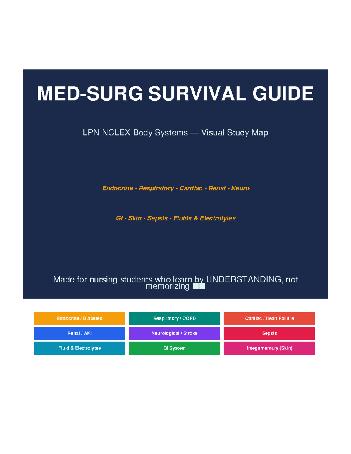 Med Surg Ultimate Study Guide: LPN NCLEX Body Systems Cheat Sheet - Studocu