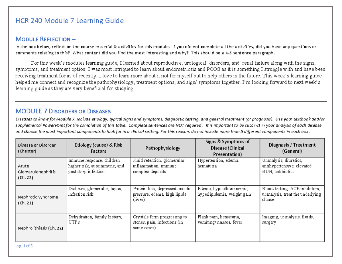 HCR 240 Module 7 Learning Guide: Reflection on Disorders and Treatments ...
