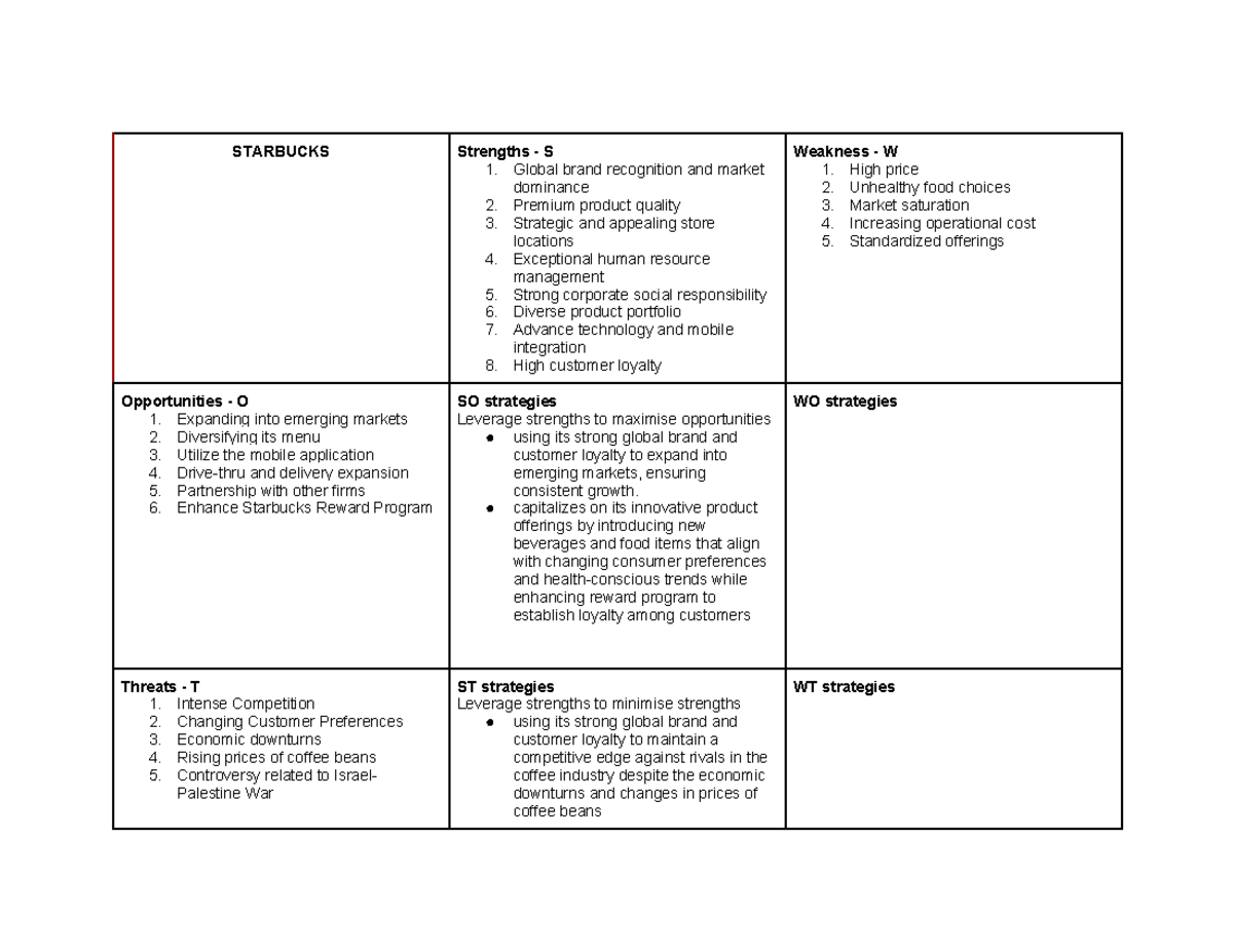 Starbucks SWOT Analysis: Strengths, Weaknesses, Opportunities, Threats ...