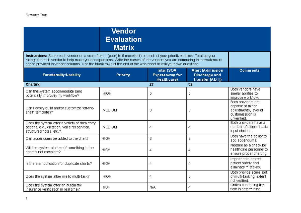 7-1 Evaluation matrix - Vendor Evaluation Matrix Instructions: Score ...