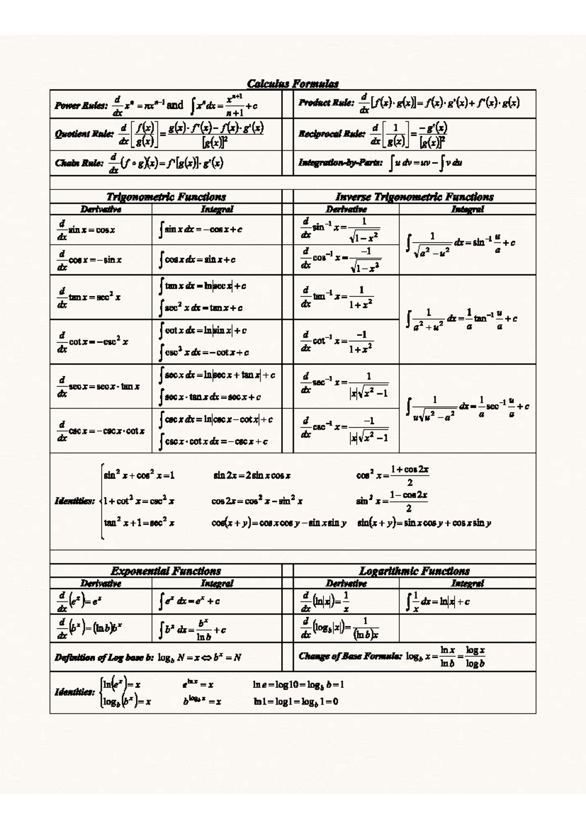 Calculus Formulas: Power, Product, Quotient, and Chain Rules - Studocu