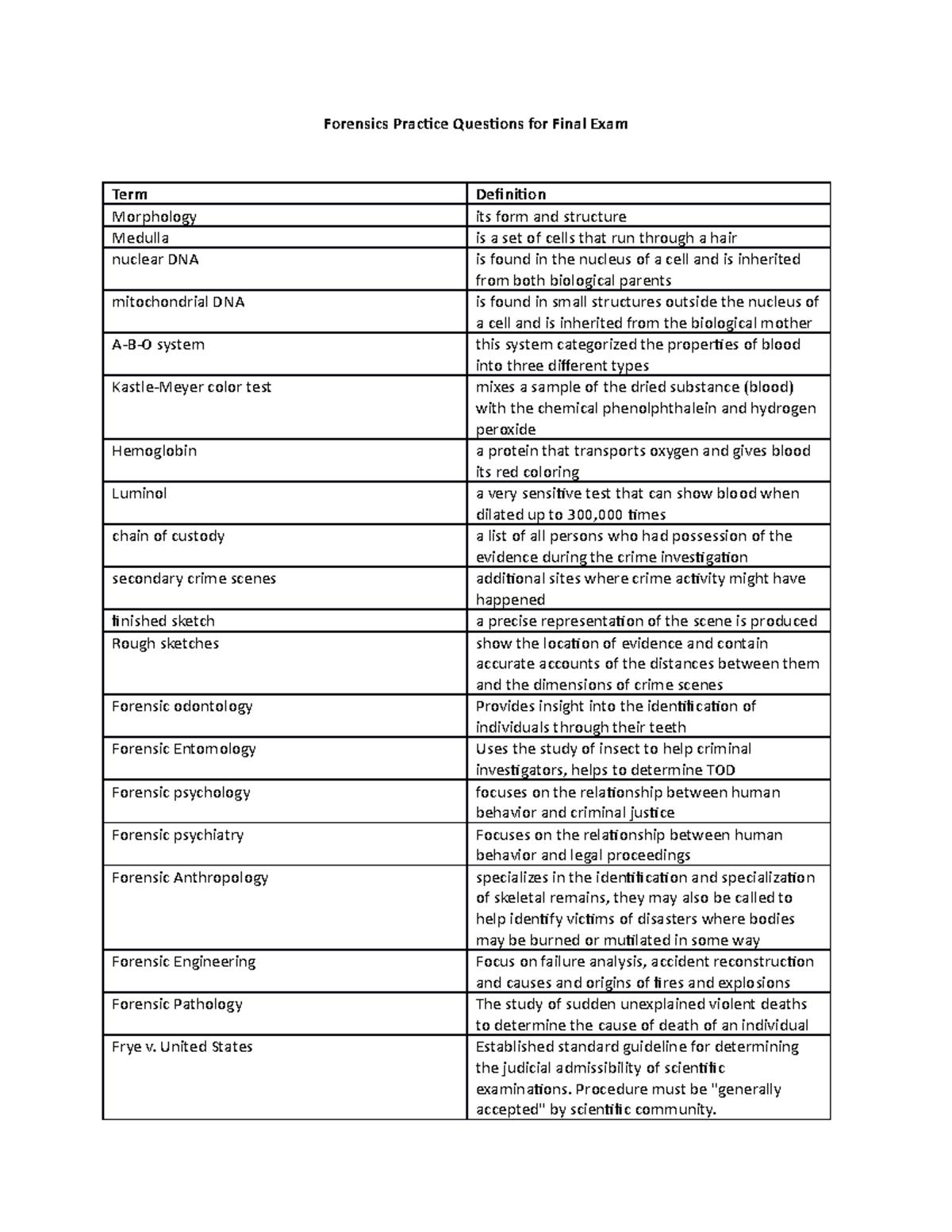 Forensics Practice Questions for Final Exam (FS 101) - Studocu