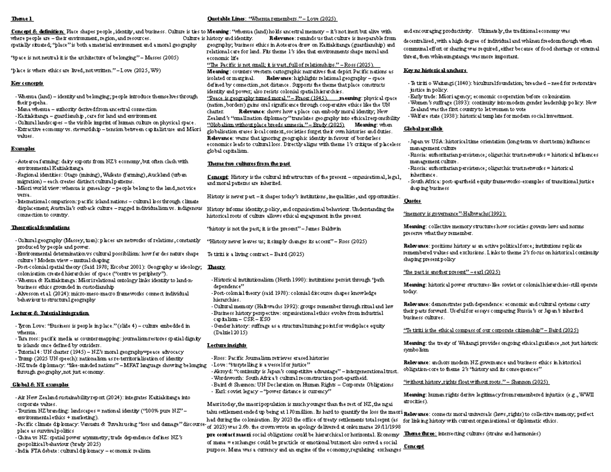 BSNS201 Cheat Sheet: Exploring Cultural Identity and Ethics in Aotearoa ...