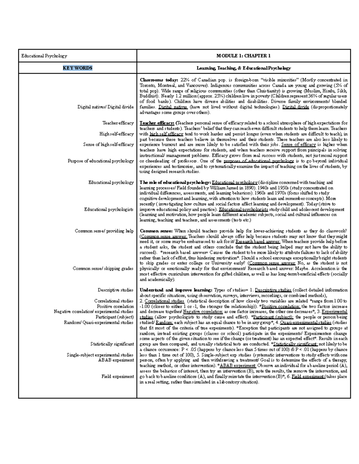 Educational Psychology EDU 210: Final Notes on Key Concepts and Terms ...