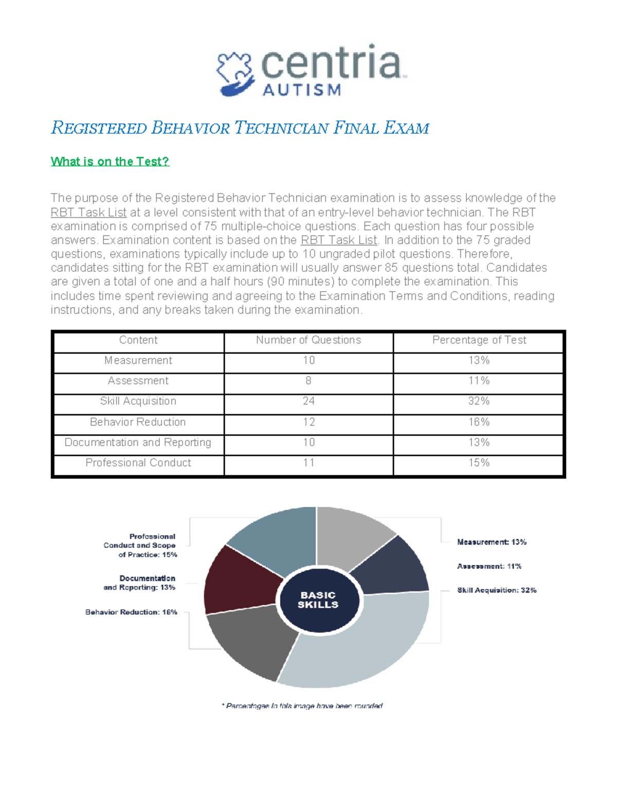 RBT Final Exam Overview: Content, Format, and Study Tips - Studocu