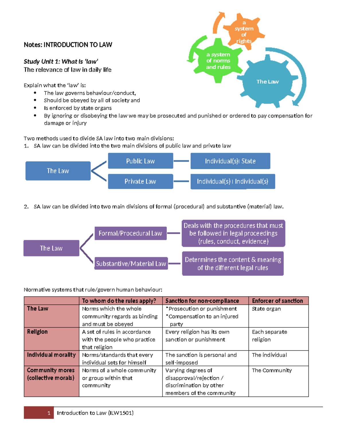 Introductory Law Summaries for Course LAW101 - Studocu