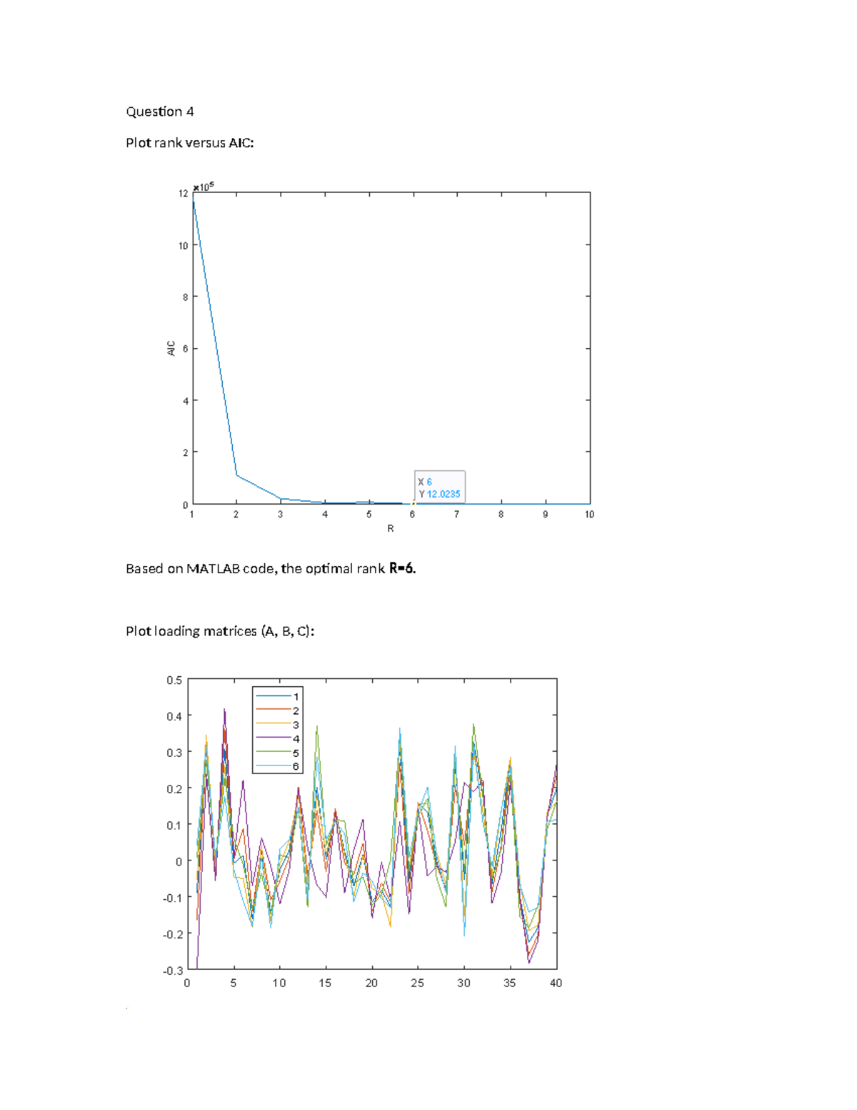 HW3 Q4 - Plotting Rank vs AIC with MATLAB Code Analysis - Studocu
