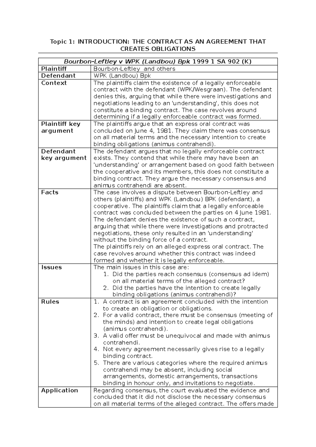 Some Cases - not all - Topic 1: INTRODUCTION: THE CONTRACT AS AN ...