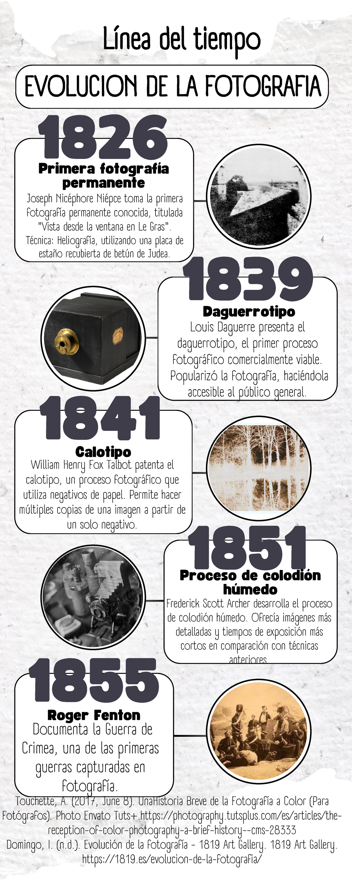 Infografia Linea del Tiempo Historia de la fotografia - Frederick Scott