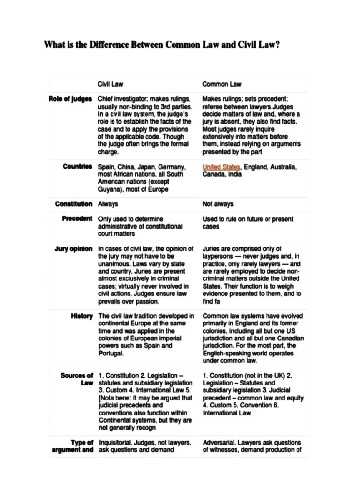 Comparative Study of Civil Law and Common Law Systems - Studocu