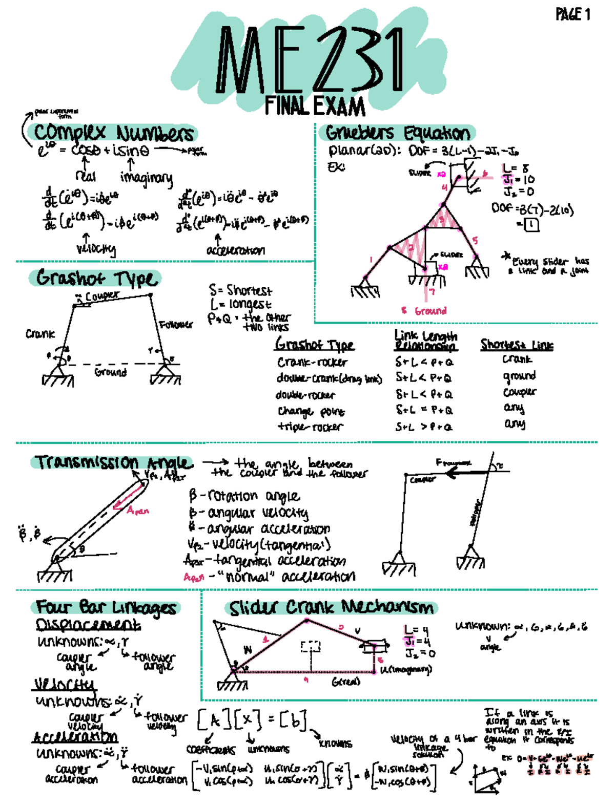 ME231 Kinematics of Machinery Final Exam Reference Sheet - Studocu