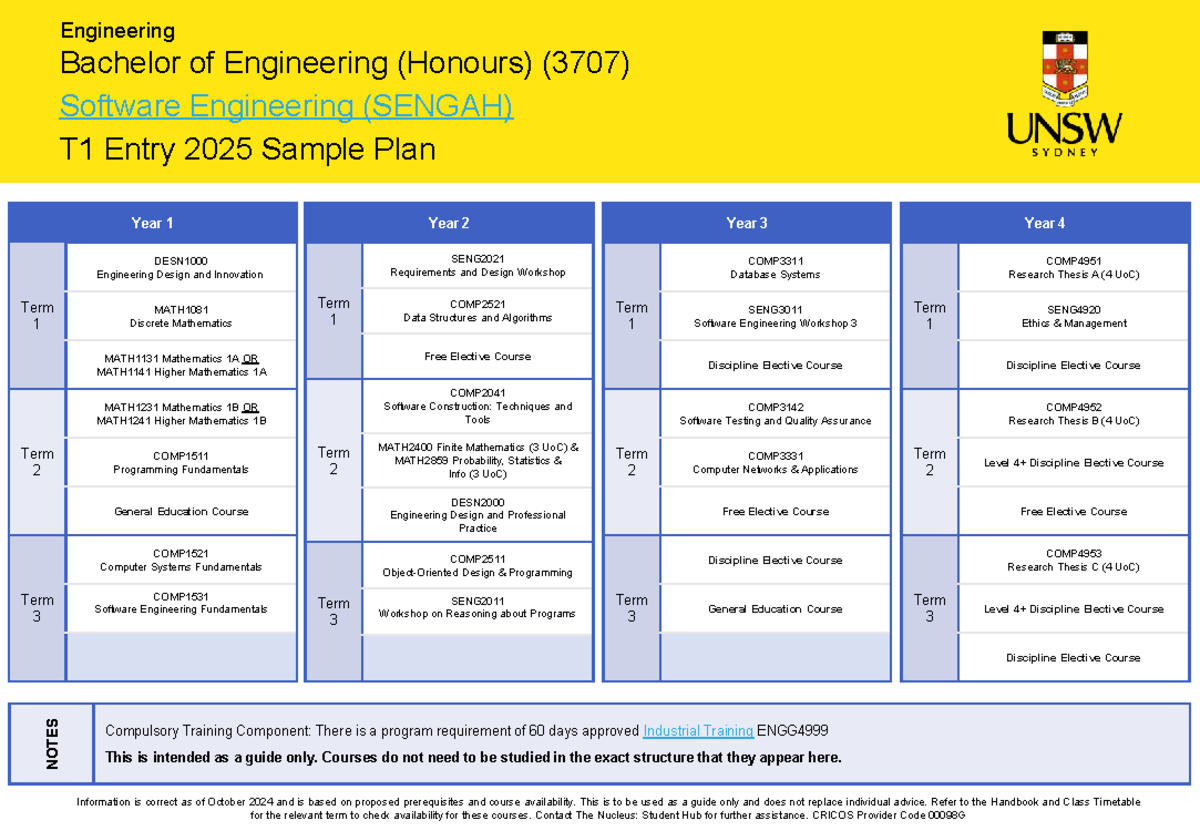 3707 Software Engineering (SENGAH) Year 1 Study Plan 2025 - Studocu