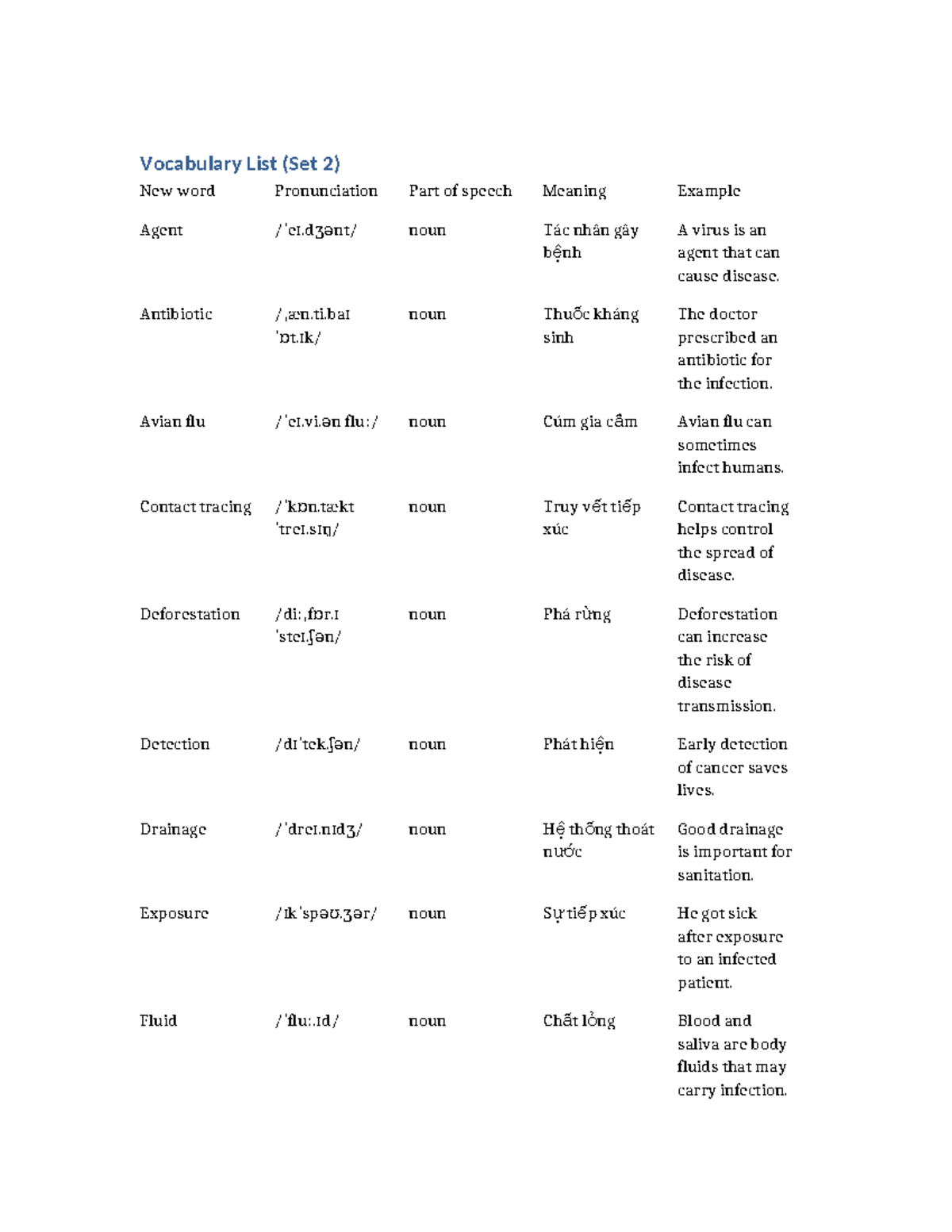 Vocabulary List (Set 2) - Key Terms & Definitions - Studocu