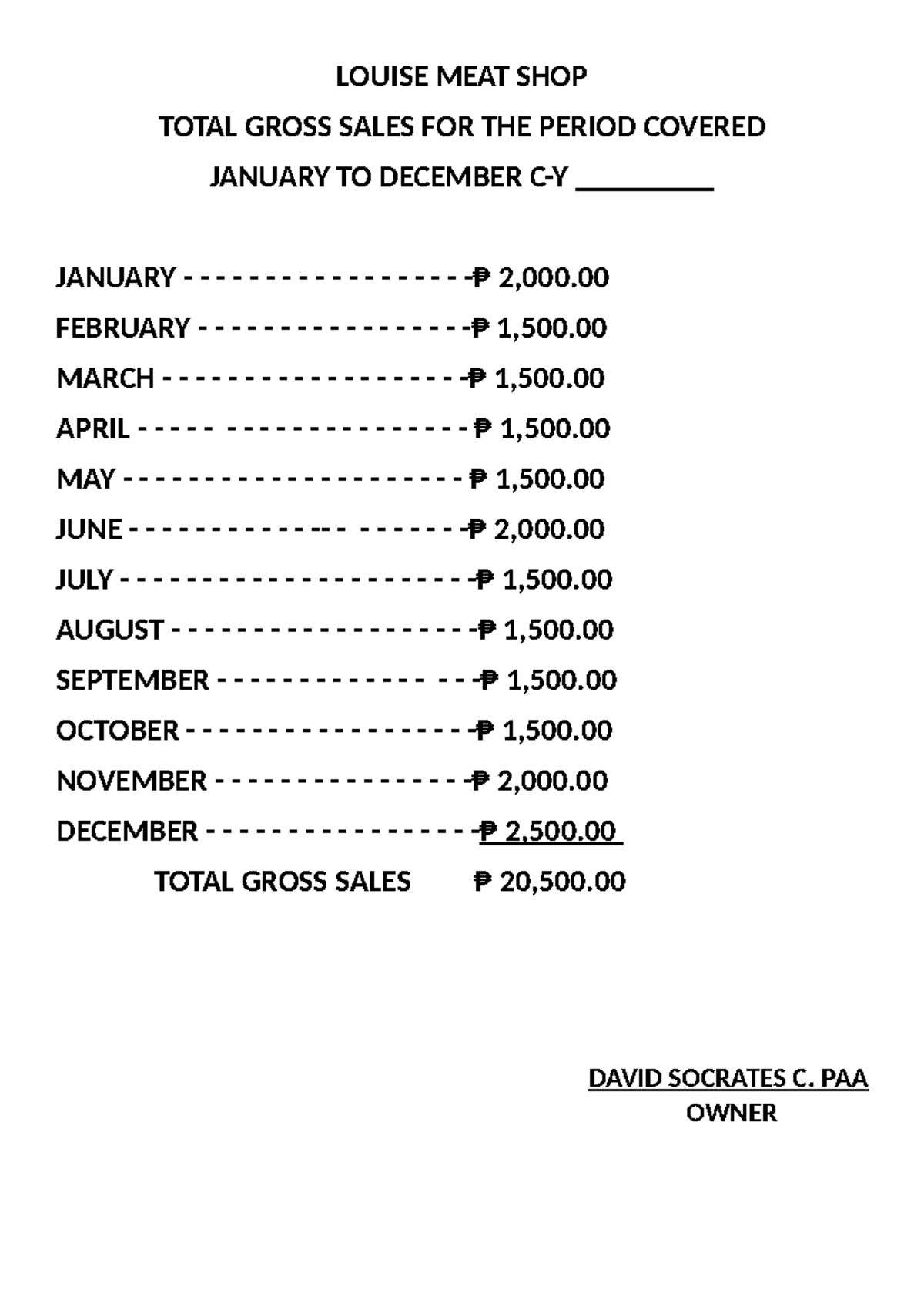 Louise MEAT SHOP - SDAASEDW - LOUISE MEAT SHOP TOTAL GROSS SALES FOR ...