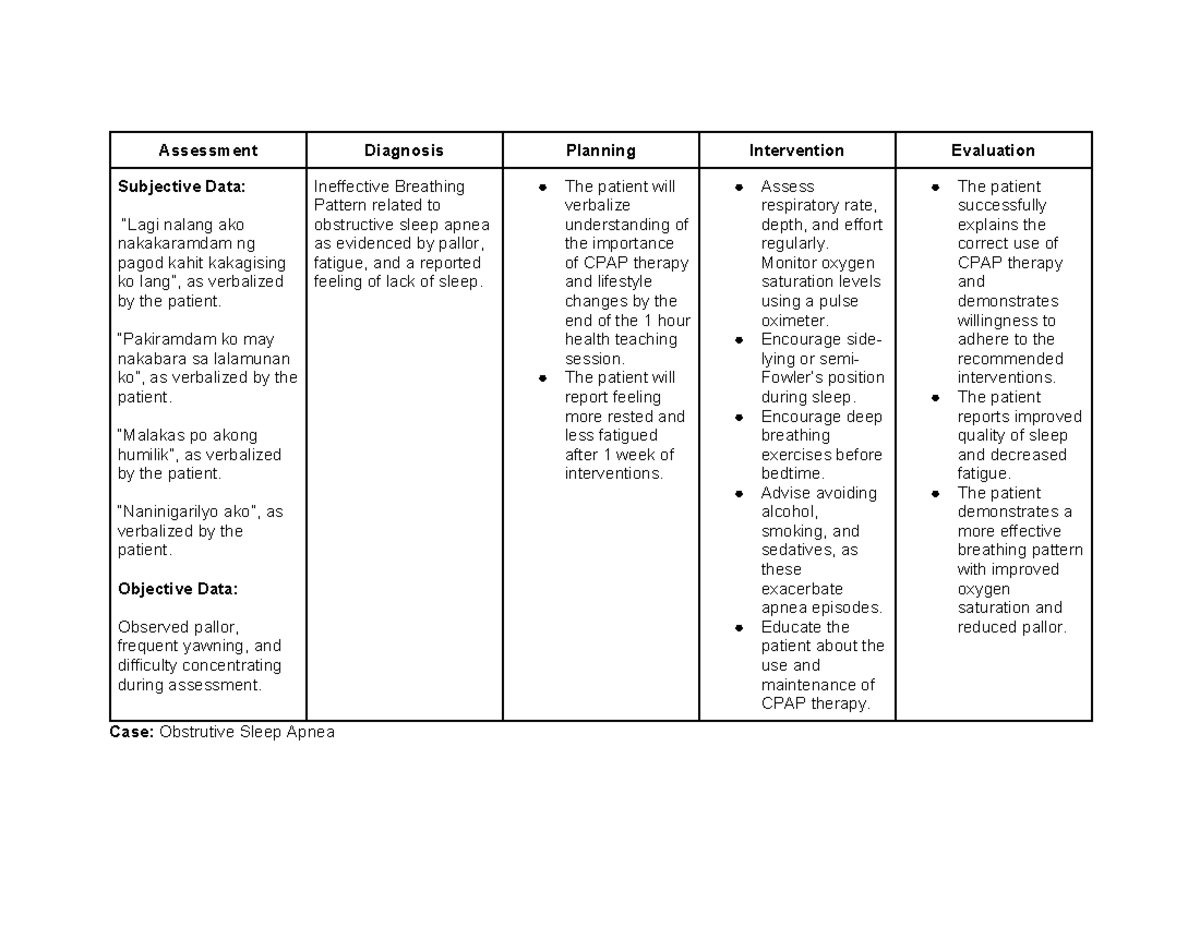 Obstructive Sleep Apnea NCP: Subjective & Objective Data Analysis - Studocu
