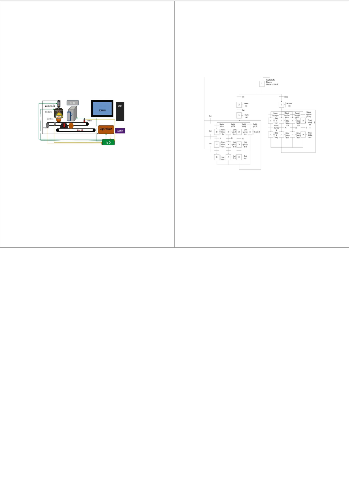 A0 Fullsize Layout: Auto Manual & Sensor Configuration Guide - Studocu