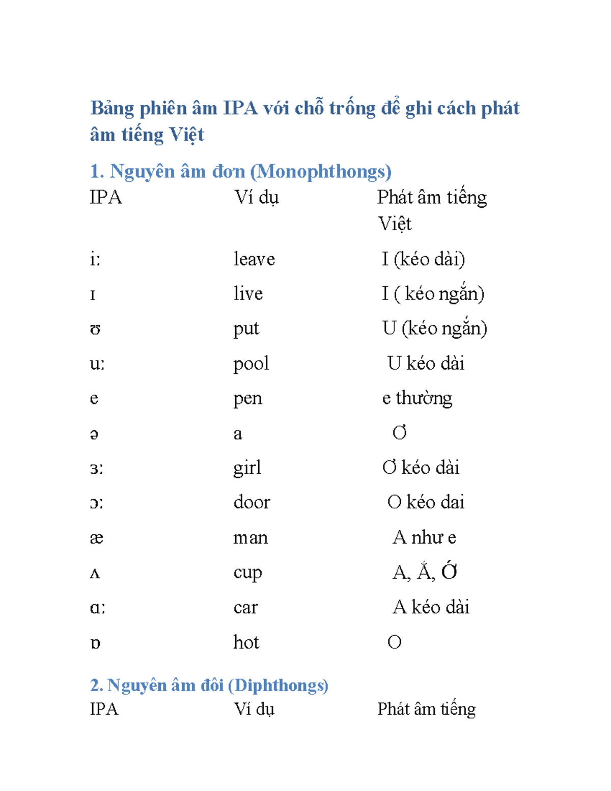 Bảng phiên âm IPA cho phát âm tiếng Việt 1 - Nguyên âm & Phụ âm - Studocu
