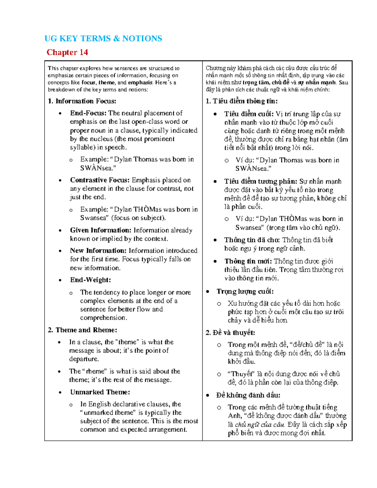 UG KEY TERMS NOTIONS: Chapter 14 - Sentence Structure & Emphasis - Studocu