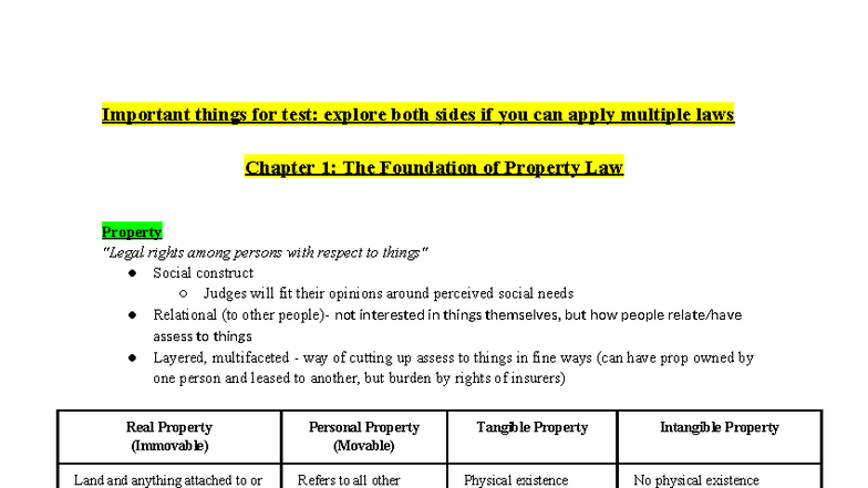 Property Law Outline: Key Concepts and Case Studies (LAW 101) - Studocu