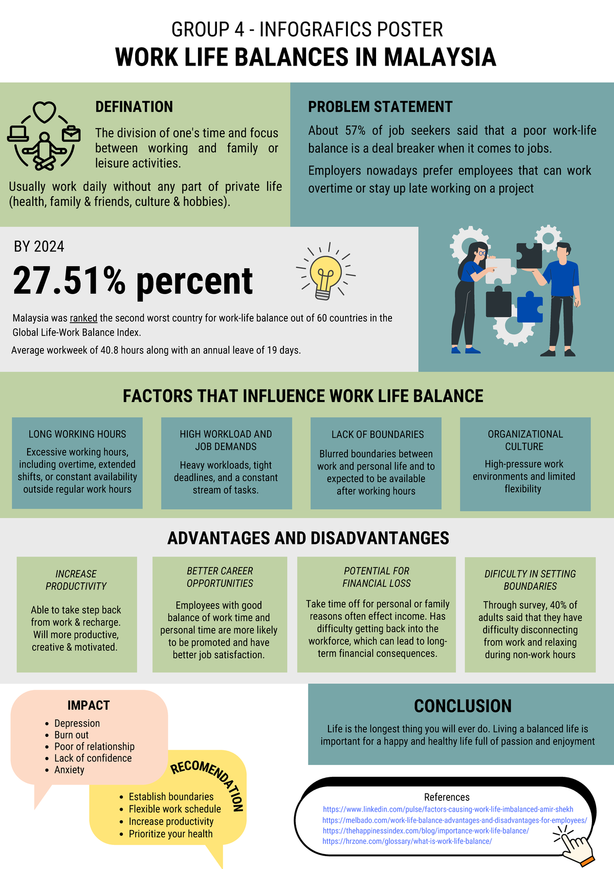 Work Life Balance in Malaysia: Infographic Insights and Analysis - Studocu