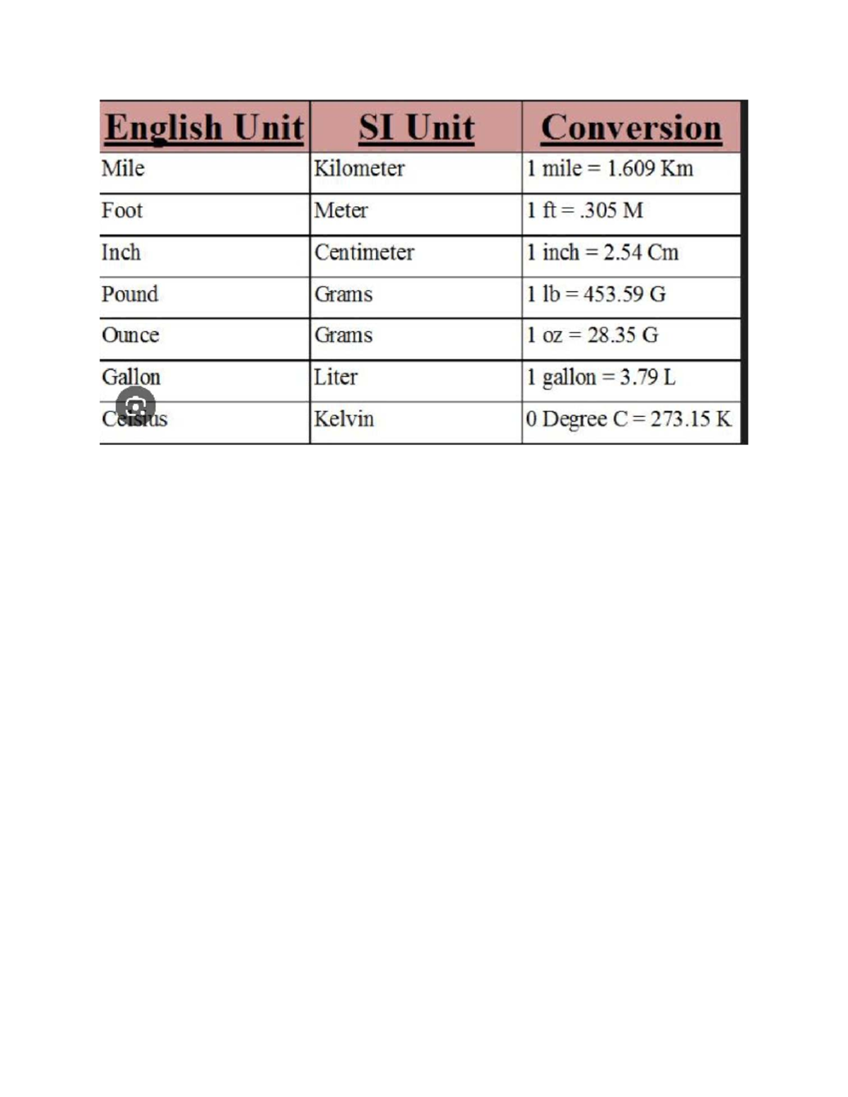 Si and english system - give me notes and practice - ENES 101 - English ...