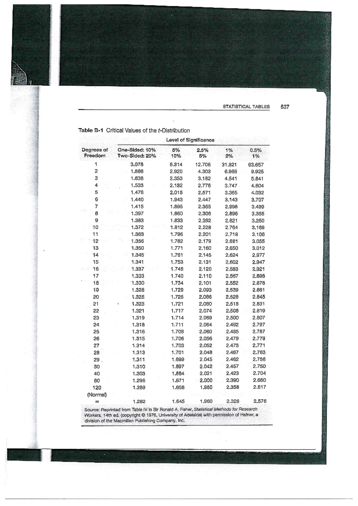 Statistical Tables for Data Analysis and Interpretation - Studocu