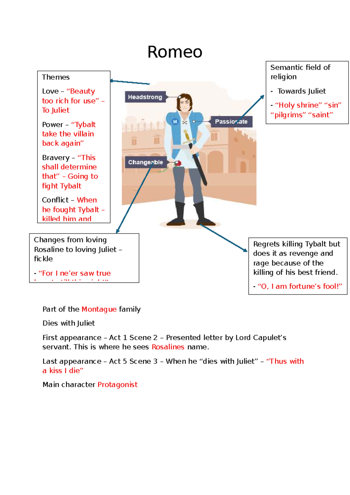Romeo Character Analysis: Themes of Love, Conflict, and Bravery - Studocu