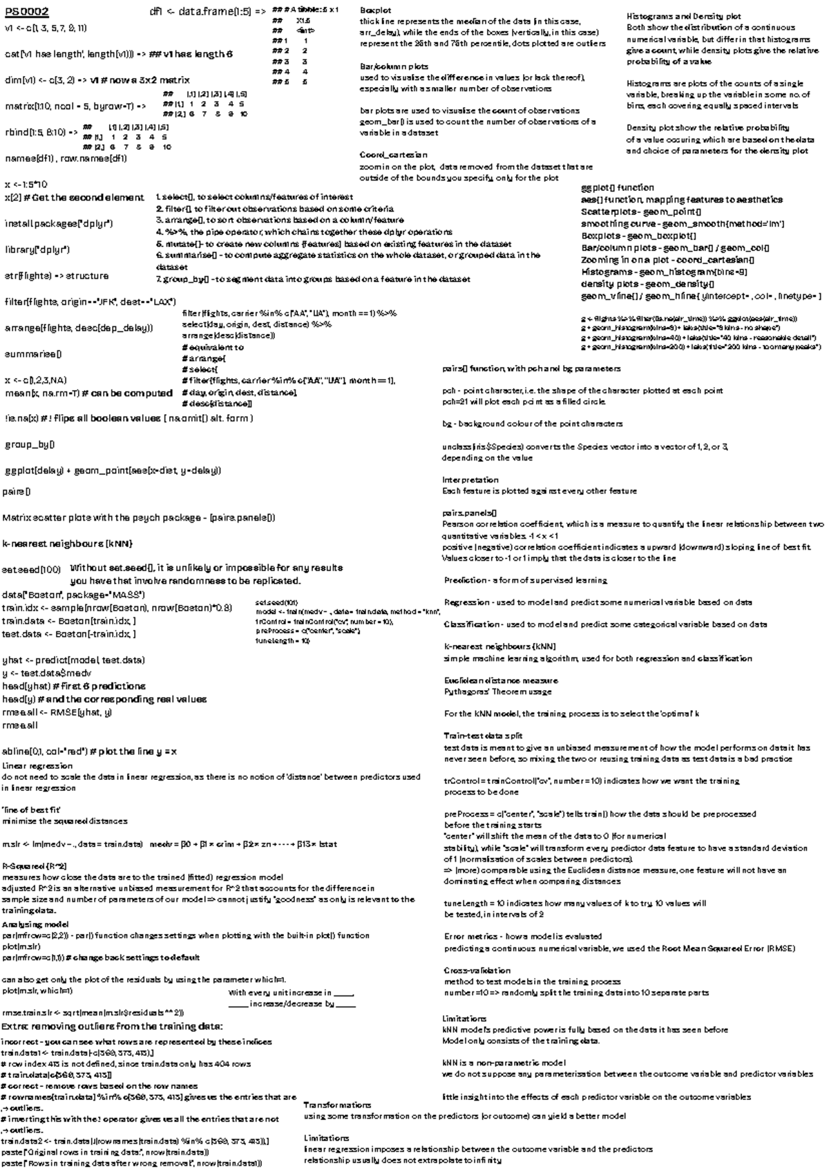 PS0002 Data Analysis Cheatsheet: Key Functions & Visualizations - Studocu