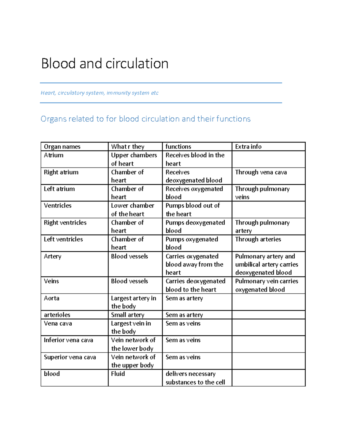 BIOL 101: Blood Circulation and Immune System Functions Overview - Studocu
