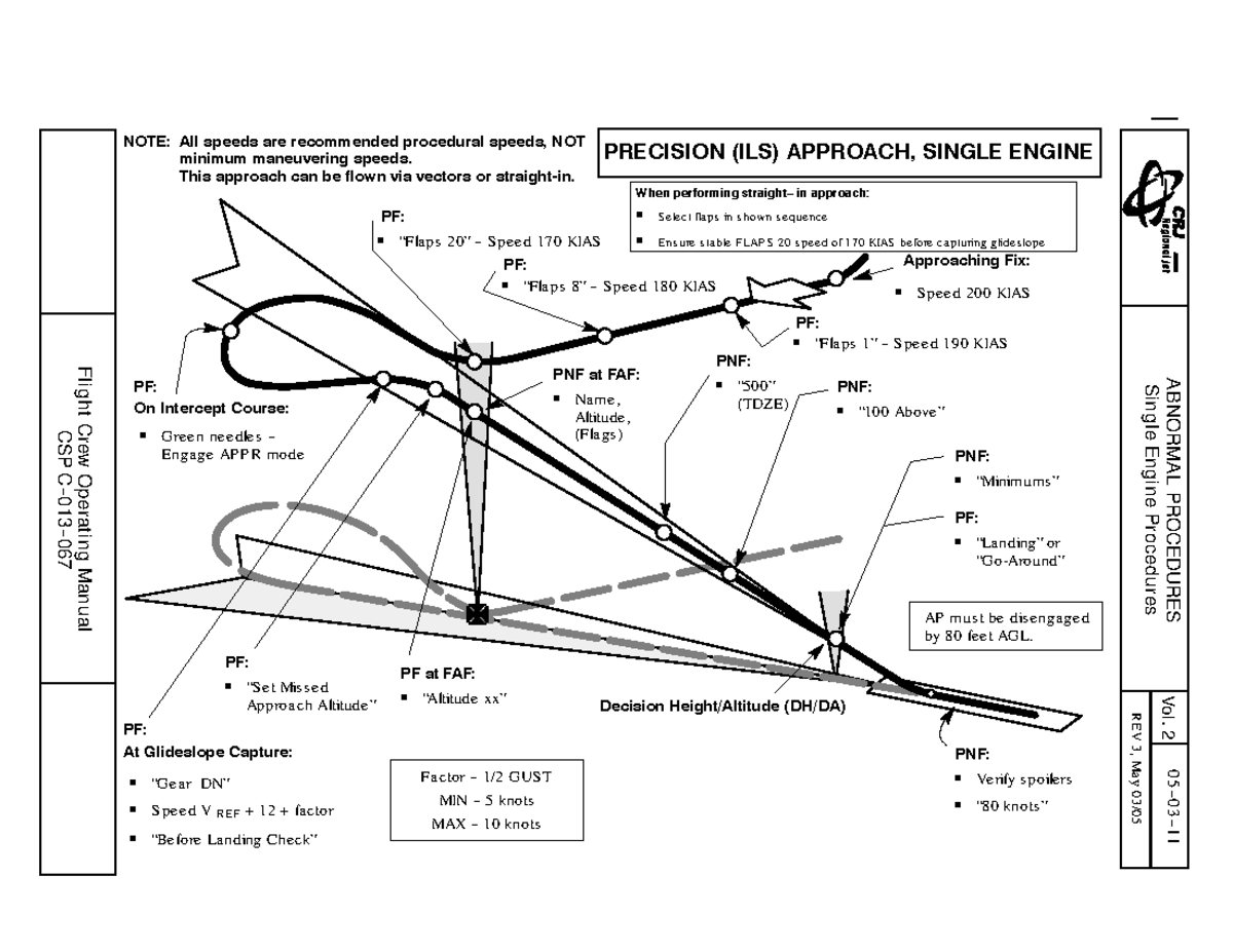 ILS Precision Approach Single Engine Procedures CSP 067 - Study Notes ...