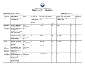 671008340 WEEK 1 TLE ICT Illustration DLL - GRADES 1 TO 12 DAILY LESSON ...