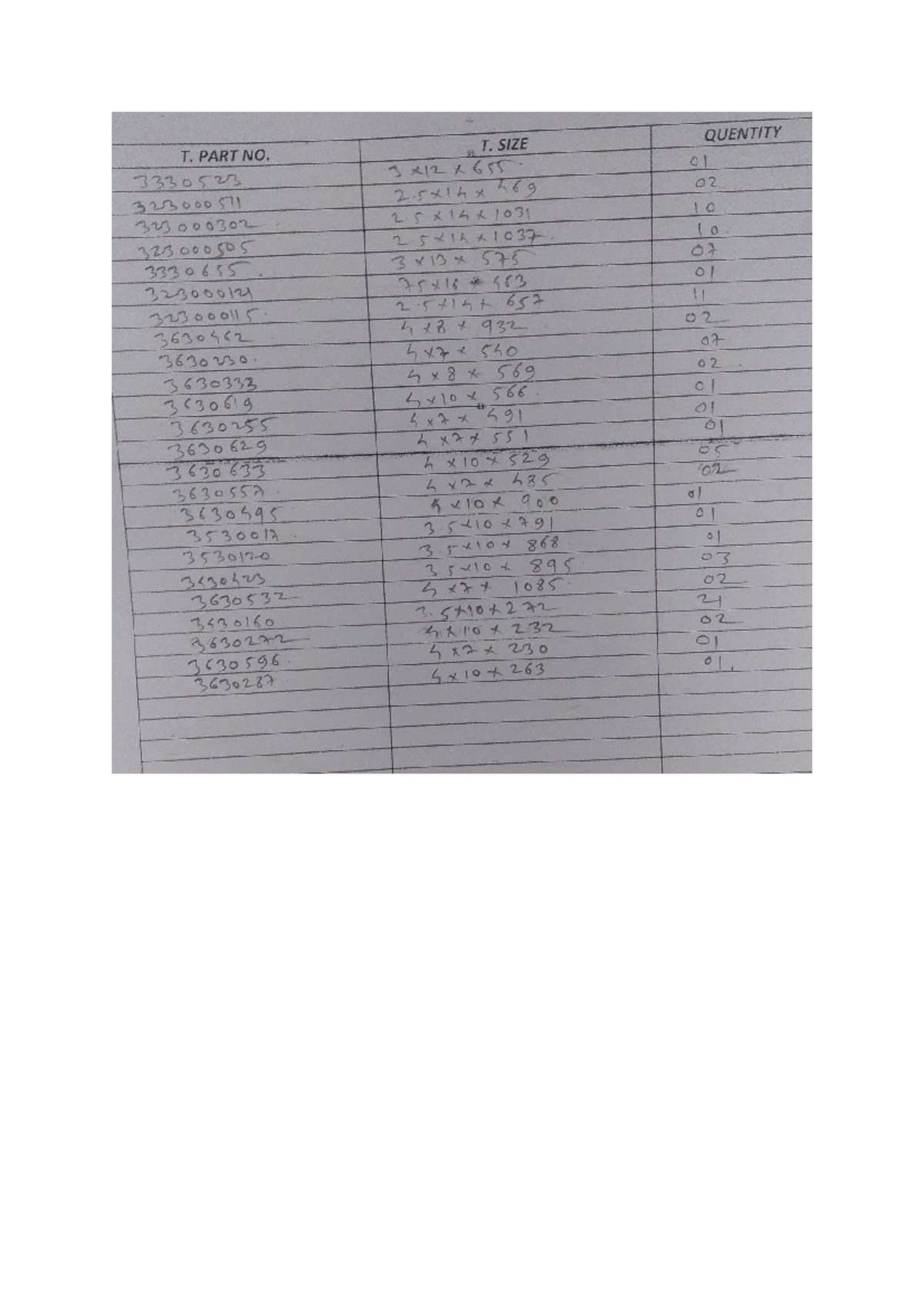 PPC1 - Part Number and Sizes Inventory List - Studocu