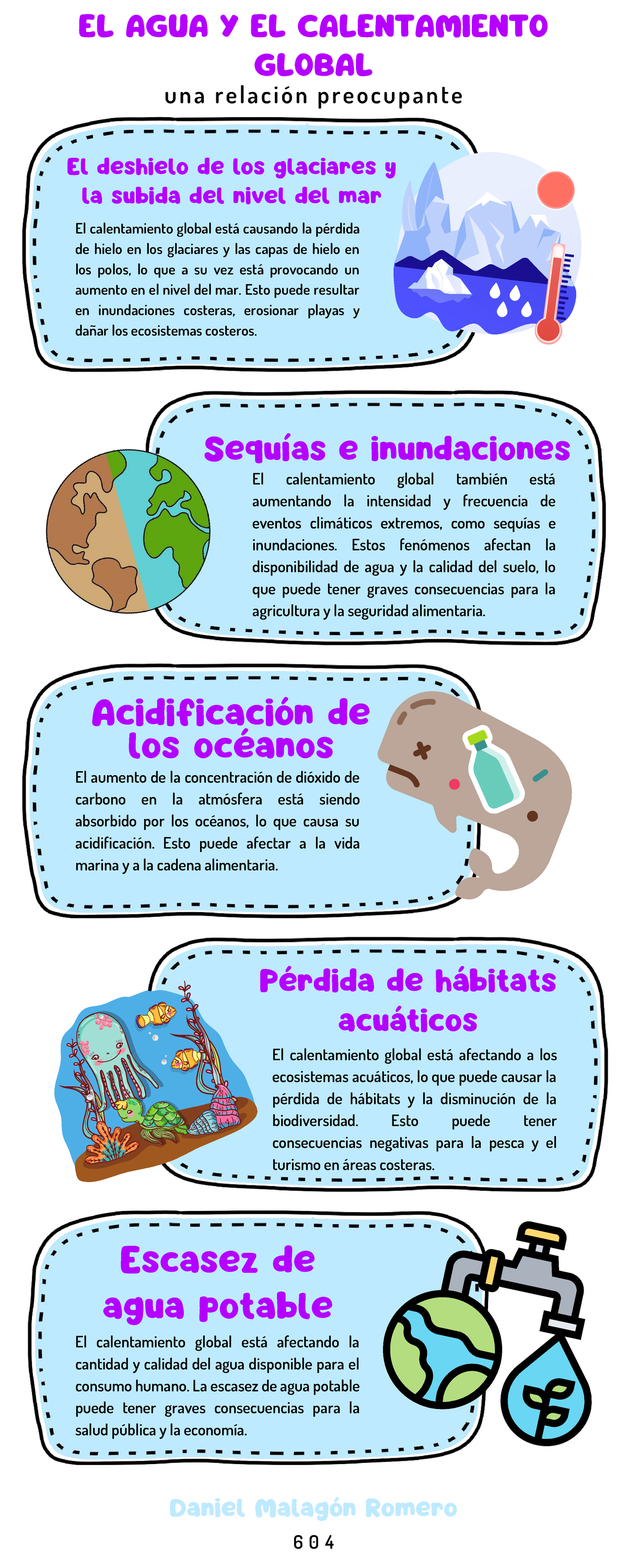EL AGUA Y EL CALENTAMIENTO GLOBAL: Impactos y Consecuencias - Studocu