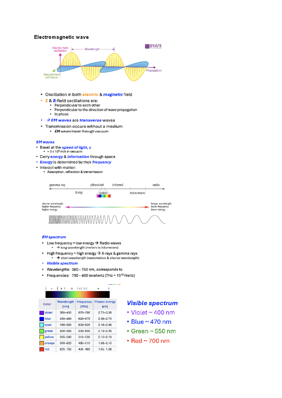 Physics Optics - Electromagnetic wave Light Wave fronts Law of ...
