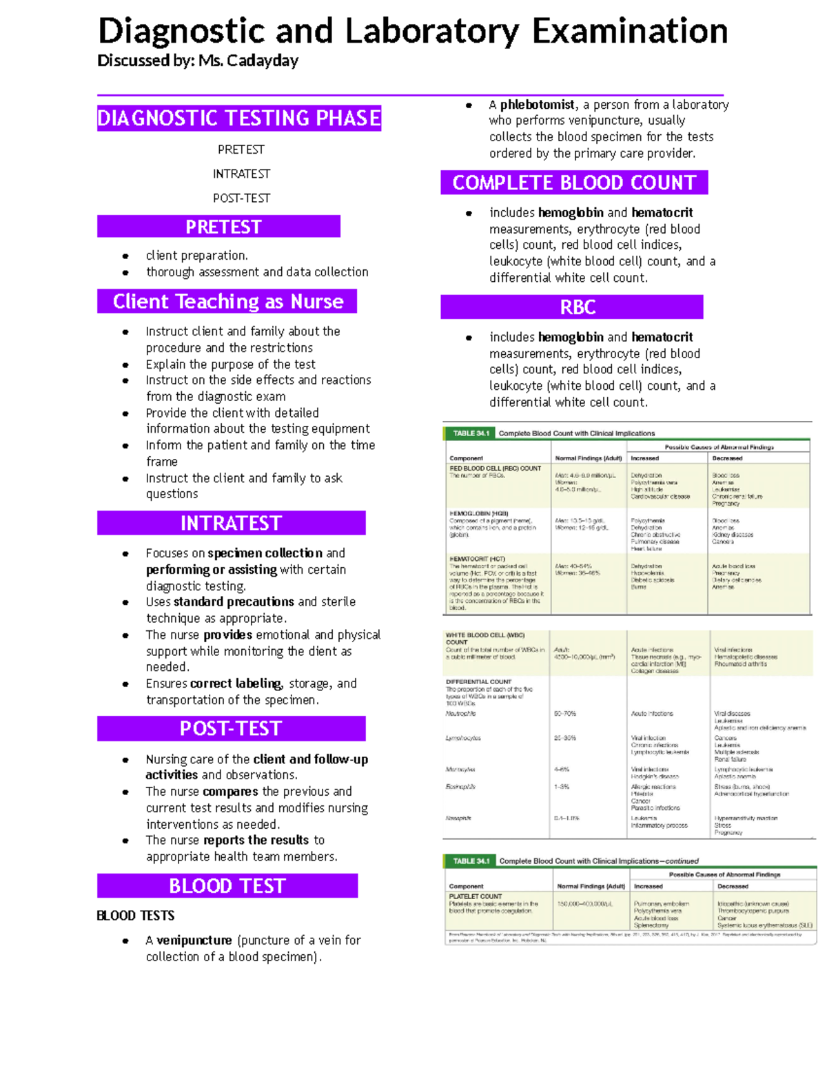 Diagnostic%20and%20Lab%20examination - Discussed by: Ms. Cadayday - Studocu