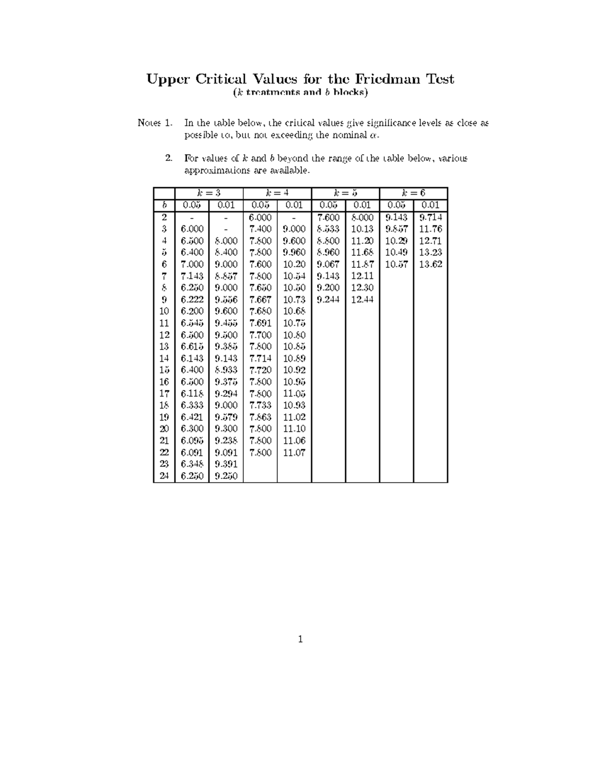 Friedman Notes - ! #
