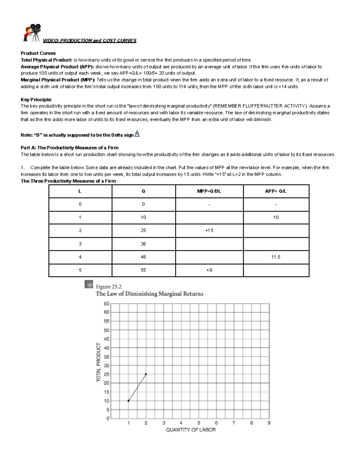 Unit III Exercises: Production & Cost Curves Analysis - Studocu