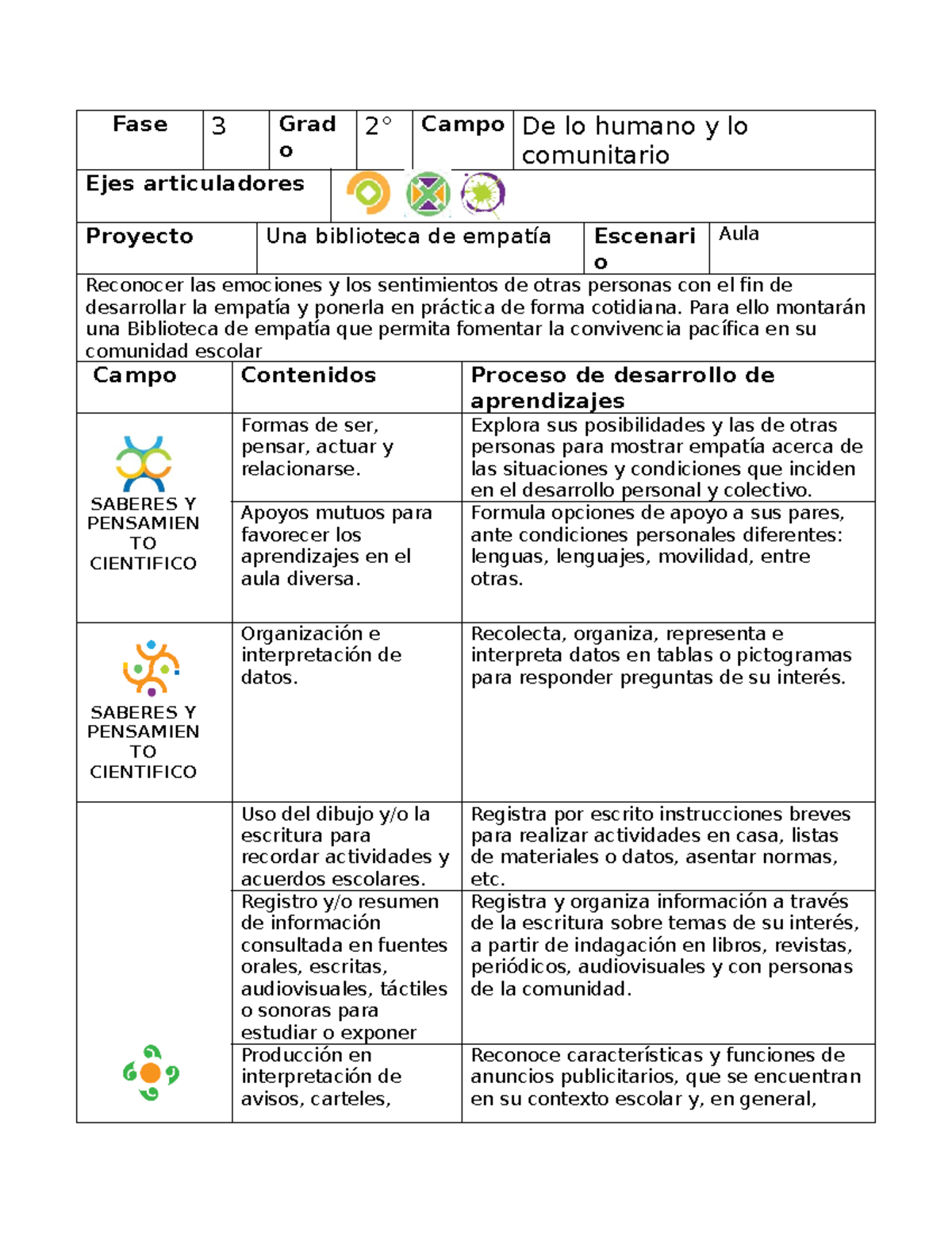 Semana 23 - dfeg - Fase 3 Grad o 2° Campo De lo humano y lo comunitario ...