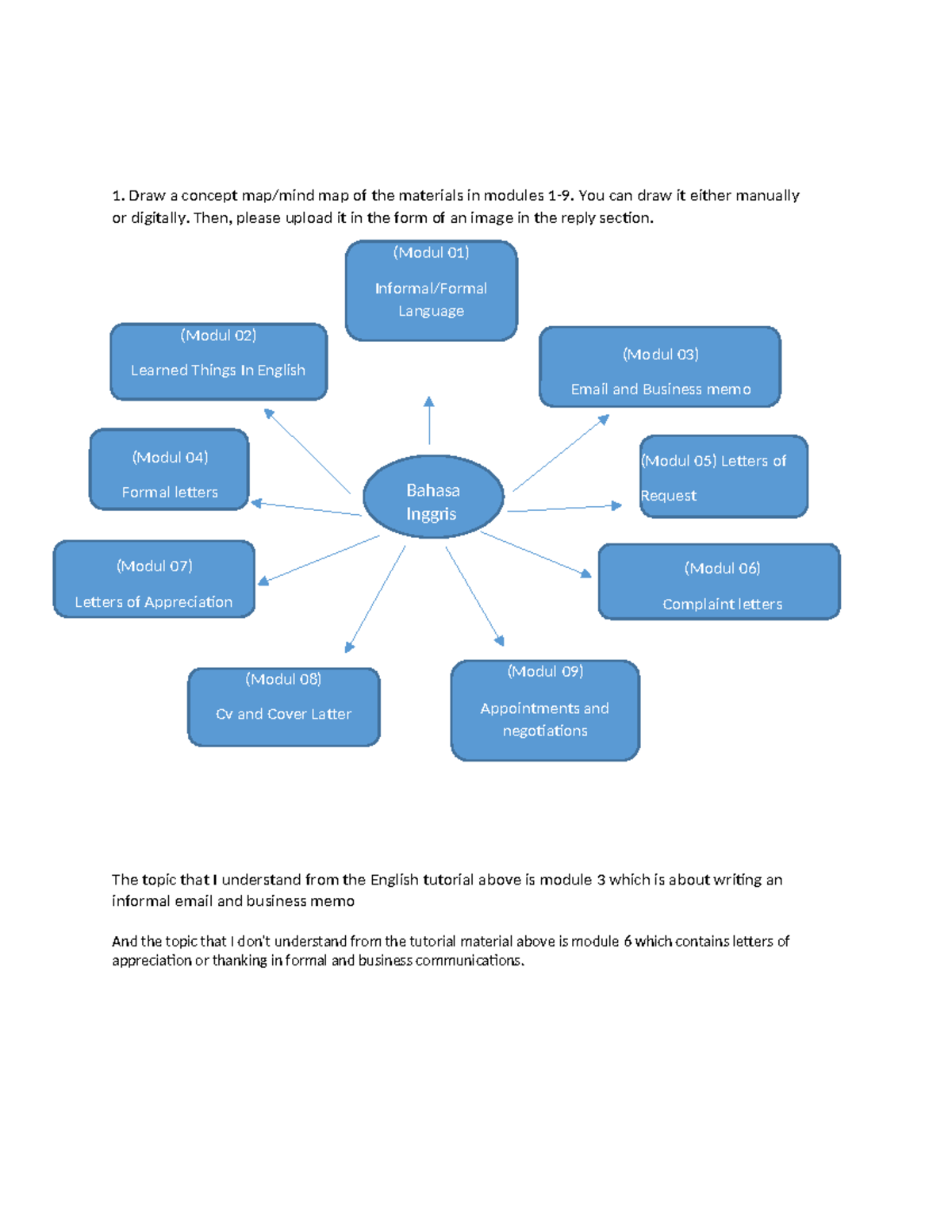 Concept Map of English Modules (Modul 01-09) - Studocu
