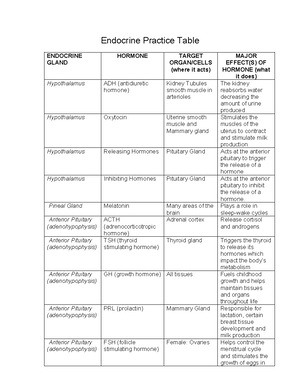 A Comparative Study of Visual and Auditory Reaction Times on the Basis ...