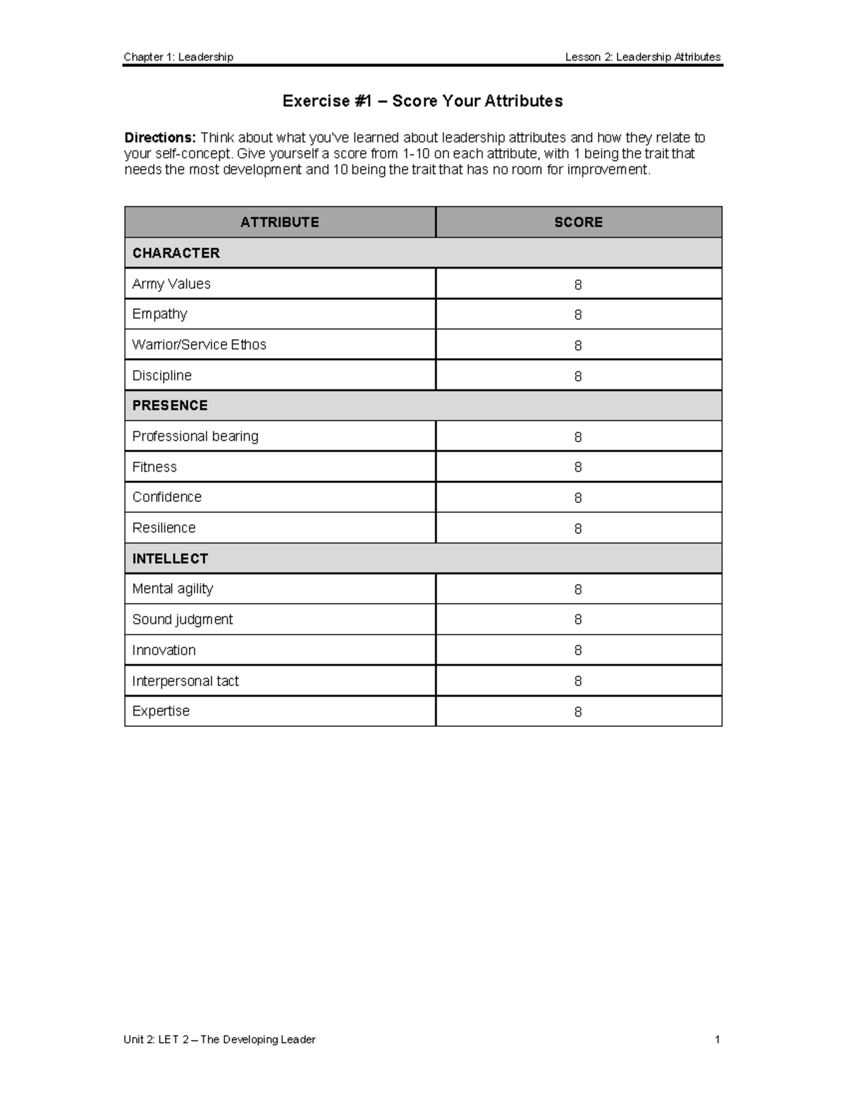 Kami Export - U2C1L2A1 Exercise 1 - Score Your Attributes - Chapter 1 ...