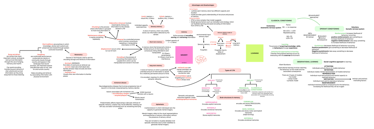 Psychology U3 AOS 2: Memory Processes and Learning Insights - Studocu