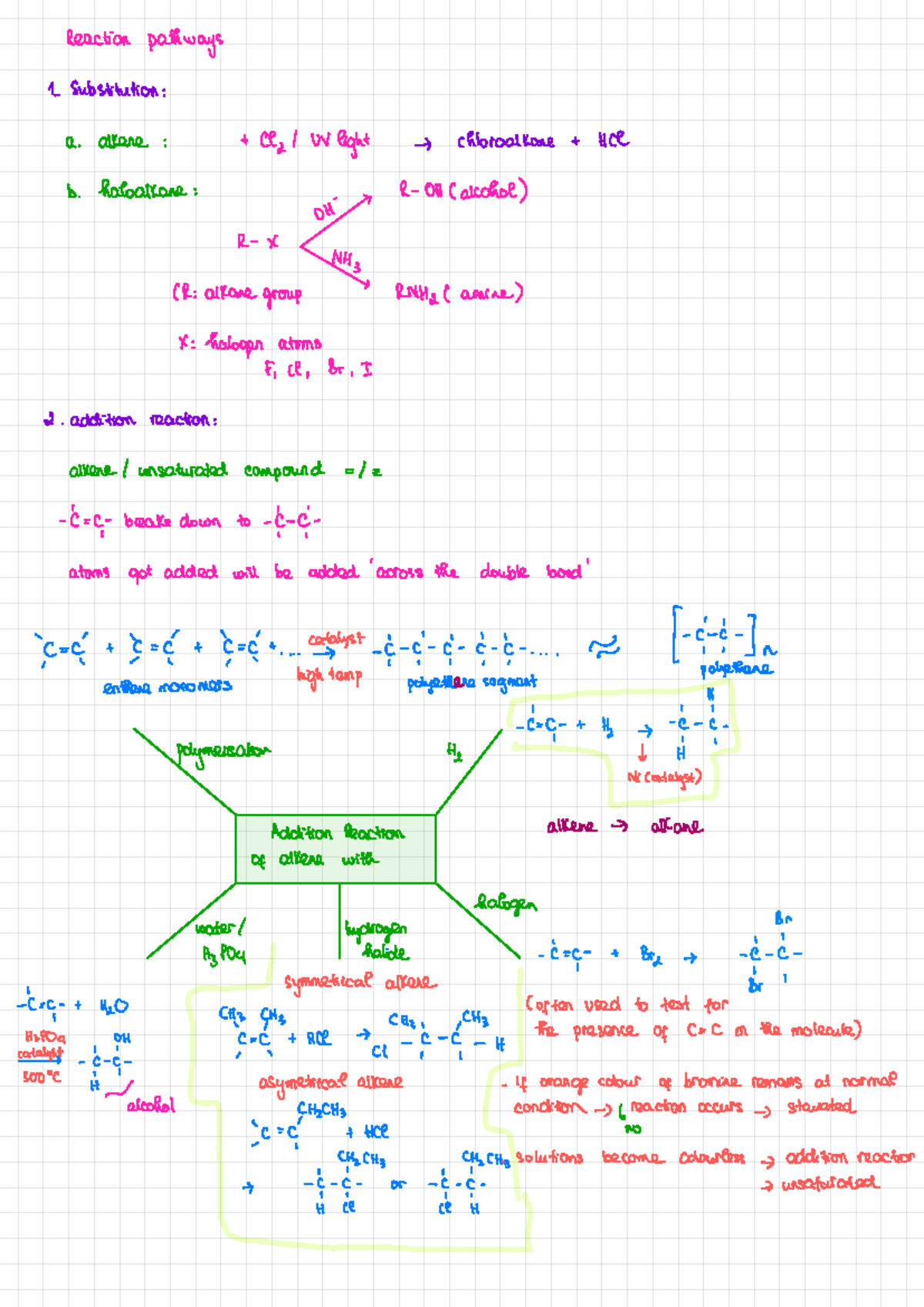 Reaction Pathways: Summaries of Substitution & Addition Reactions - Studocu