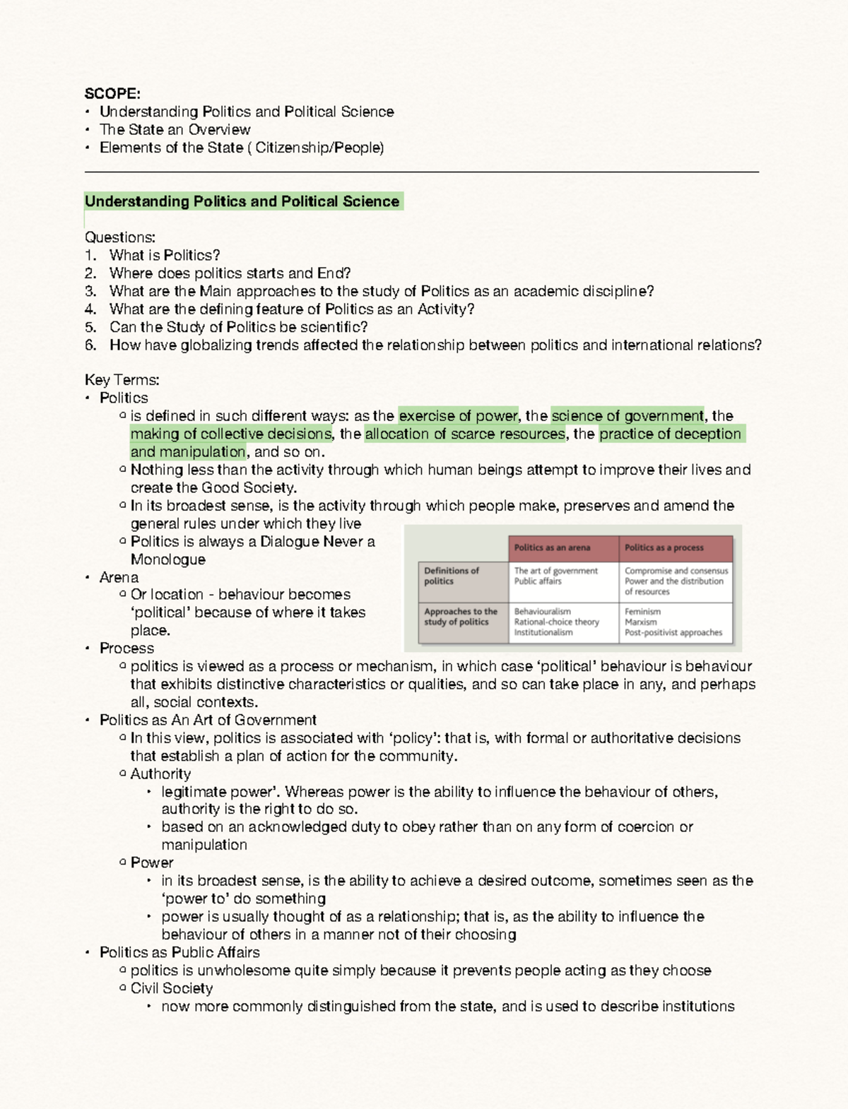 Understanding Politics: Overview of Political Science Concepts - Studocu